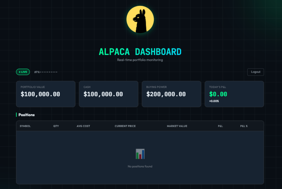 Dashboard Preview