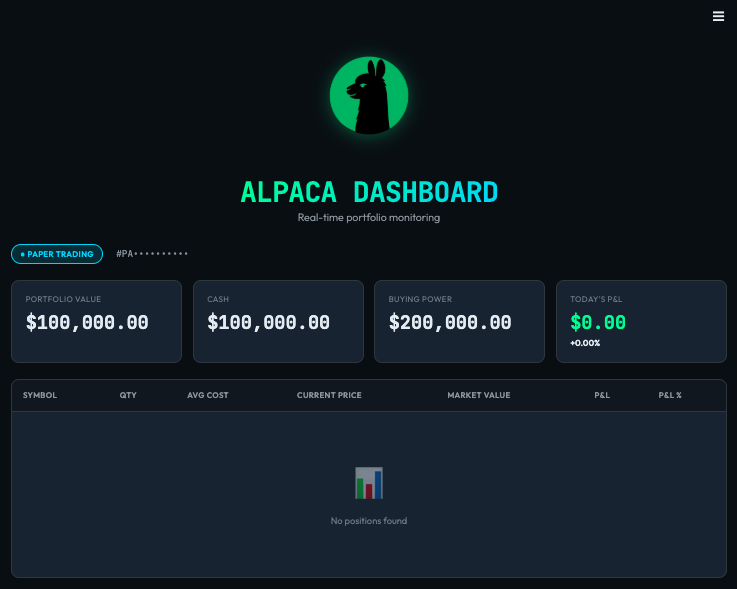 Dashboard Preview